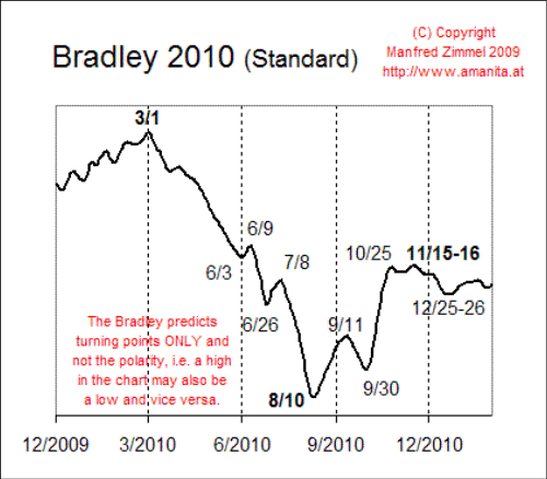 bradley2010.jpg