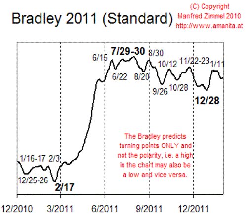 bradley2011.jpg