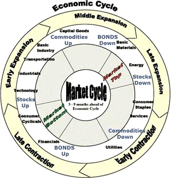 econ_cycle3502.gif